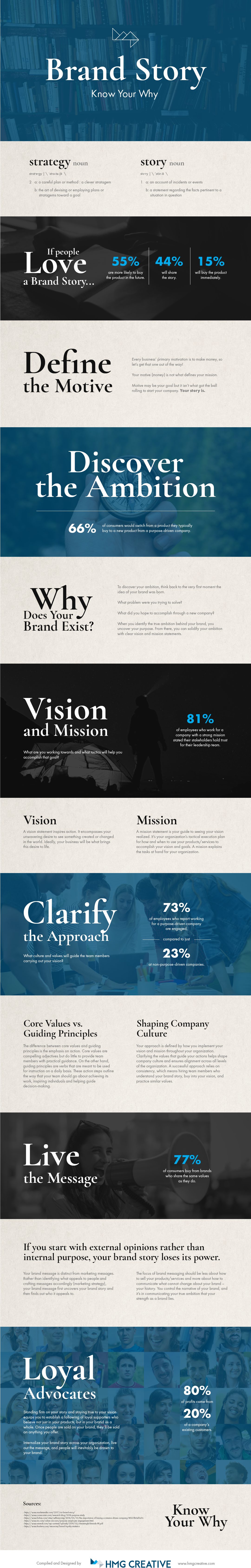 Brand Story Infographic