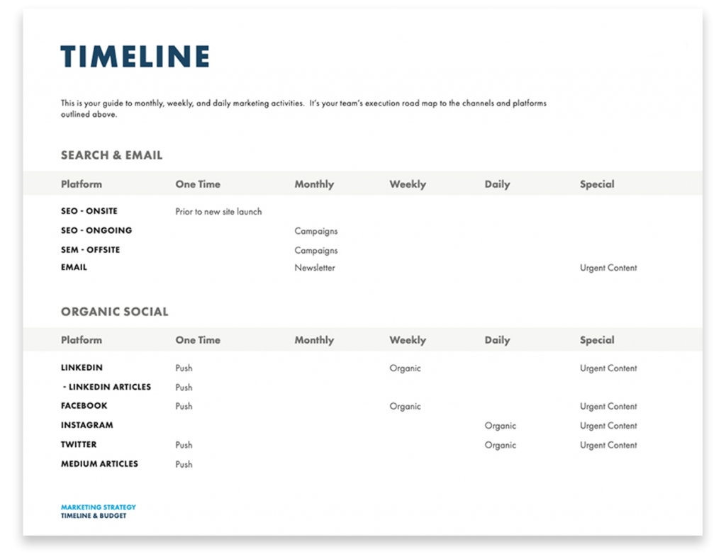 Marketing Timeline