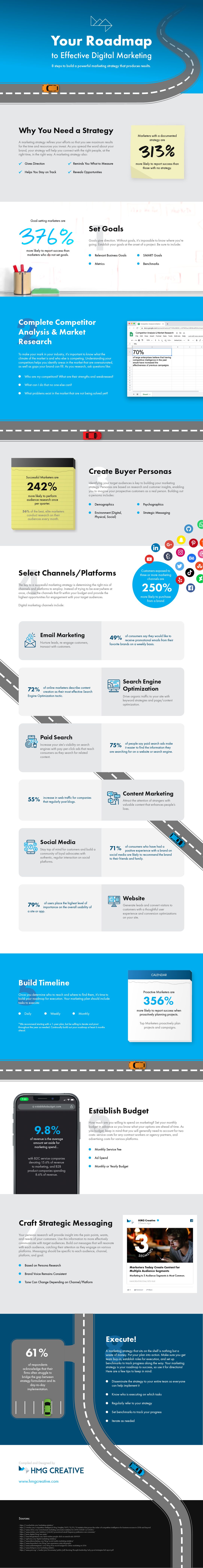 Your Roadmap to Effective Digital Marketing